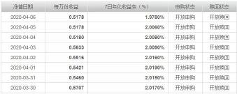 30日年化收益率：计算余额宝投资收益的关键指标