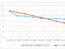 人口红利：现代经济的重要指标及计算方法