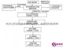 按揭买房：从定义到流程的全面解析