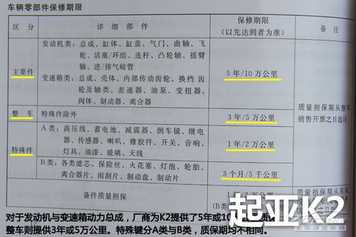 2018年审车需要多少钱？最新年检规定与费用详解
