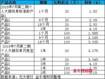 农商银行20万大额存款利息：预期收益与计算方式