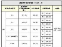 宝马5系保养费用详解：一年需要多少？