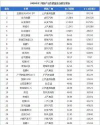2018汽车销量排行榜出炉，这些车型在国内竟如此受欢迎！