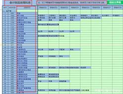 科目余额表：财务管理的核心工具与解析