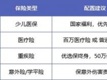 国寿英才少儿保险（99版）：孩子的全方位成长保障