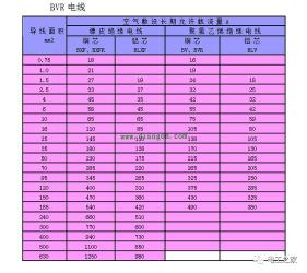 6平方铜线在220V下能带多少千瓦：深入解析电线载流量的奥秘