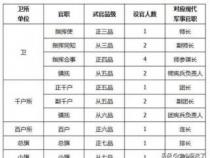 如何填写职务：根据身份、岗位与职责的不同选择