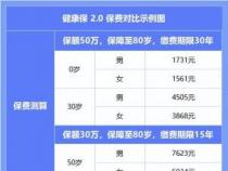 重大疾病保险价格表：如何计算保费及其影响因素