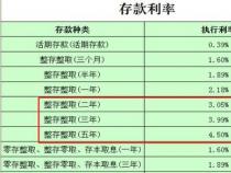 10万存3年利息多少？计算方法与银行利率选择指南