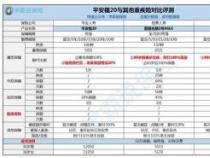 平安福到老怎么取出钱：退保的明智之举与注意事项