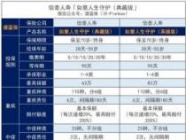 信泰人寿保险可靠吗？深入了解其偿付能力和产品特点