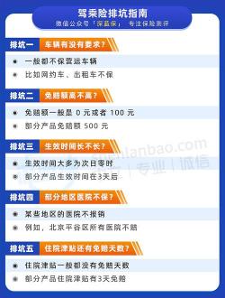 汽车保险购买指南：如何选择适合自己的险种