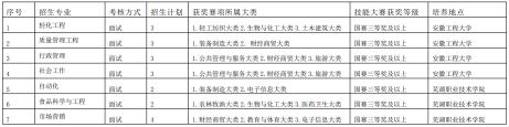 2021年安徽工程大学专升本联合培养计划启动：专业多样，机会难得！