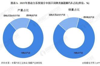 中国燃油车退出时间表揭晓：2050年前实现全面新能源化