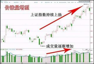 缩量下跌意味着什么：解析股票市场中的量价关系与投资机会