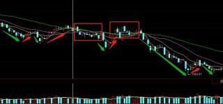 阳包阴：股票技术形态中的底部反转信号与买入机会