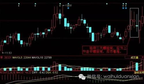 螺旋桨K线图：解读股价走势的关键信号