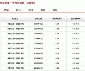安邦人寿5年期产品的风险评估：分红与万能账户的潜在波动