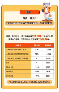 出险一次保费涨多少：交强险与商业车险费率变化详解