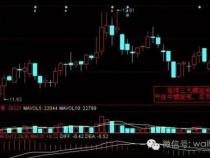 螺旋桨K线图：解读股价走势的关键信号