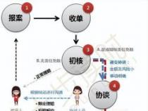 保监会投诉有用吗？解决理赔纠纷的关键所在