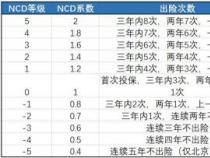 商业险出险一次，保费是否上涨？车主必知的保费秘密