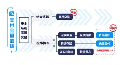 支付宝理赔成功率：三大关键因素助你成功获得赔付