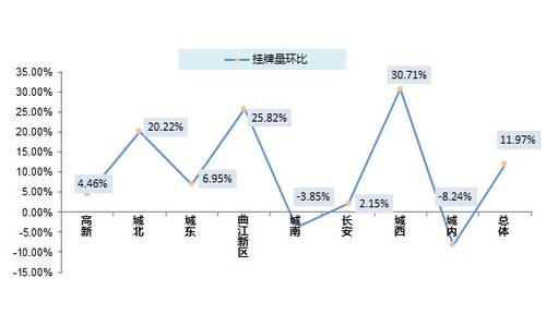 环比：理解市场趋势与投资决策的关键