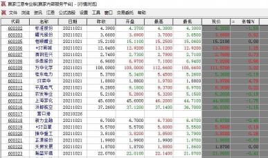 603股票代码解析：沪市主板的新篇章