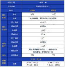 分红险：共享保险公司成果，但也需承担风险