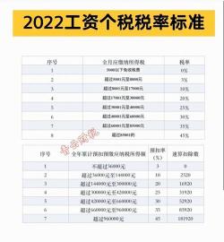 3000工资扣除五险一金后实际收入计算