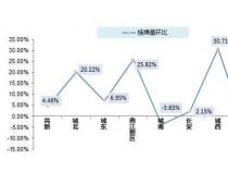 环比：理解市场趋势与投资决策的关键