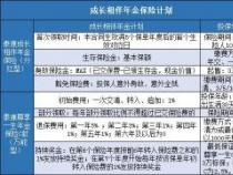 泰康养老社区保险产品深度解析：200万多久返还？