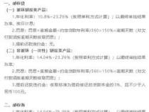中邮消费金融利息高吗？——三款贷款产品的利息比较分析