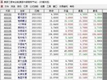 603股票代码解析：沪市主板的新篇章