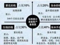 银行基金理财：选择与比较，实现财富增值