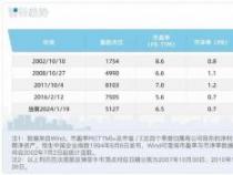 香港恒生指数：深度解析、编制方法和交易机制
