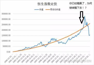 每月定投300元基金亏损了？揭秘基金定投的真相与应对策略