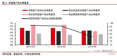 银行理财子公司的崛起：对普通投资者的影响与机遇