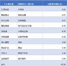 中欧时代先锋股票C：短期投资的明智选择！