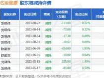 溢价率负数说明：大宗交易低价成交，股票下跌概率大增