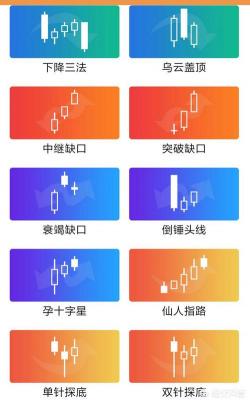 怎么看股票K线图：从入门到精通