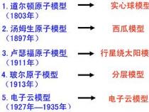 电的发现：历史演变与多位科学家的贡献