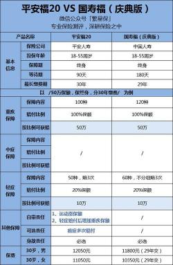 国寿福保险怎么样？深入解析国寿福两全保险2021的优缺点