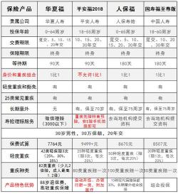 平安福16保险介绍：一份全面保障的人寿保险计划