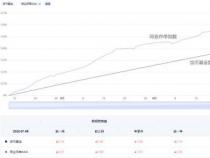 同业存单是什么：稳健投资的新选择