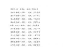 爱好旅游打一成语：喜出望外