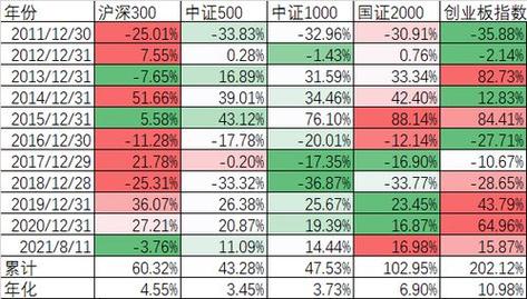 159915揭秘：易方达创业板指数基金的交易规则与投资策略