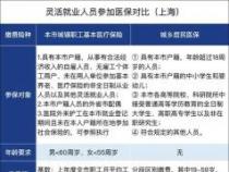 城镇居民医保与灵活就业医保：投保对象、缴费标准与报销比例的全面解析