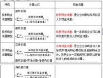 贴现利率：未来价值的折算与投资决策的关键